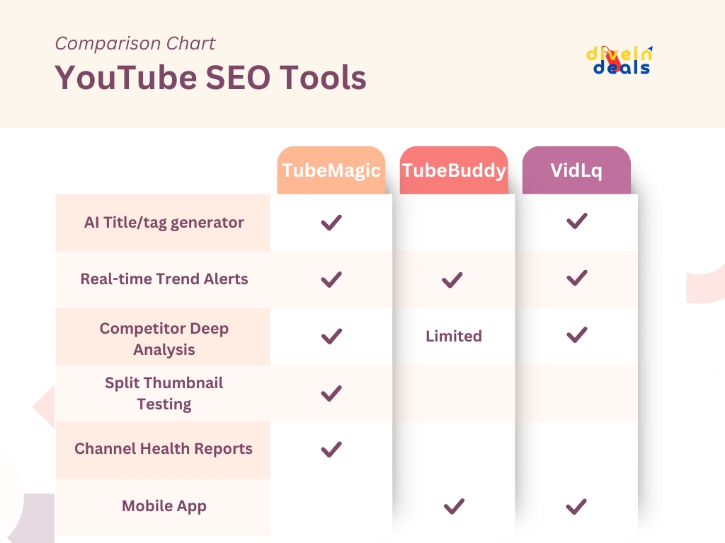 Comparison table YouTube SEO Tools